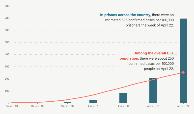 美国202人口_美国人口(2)