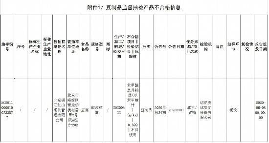 经营|北京公布12批次食品不合格，涉鸡蛋、豆腐、皮皮虾等