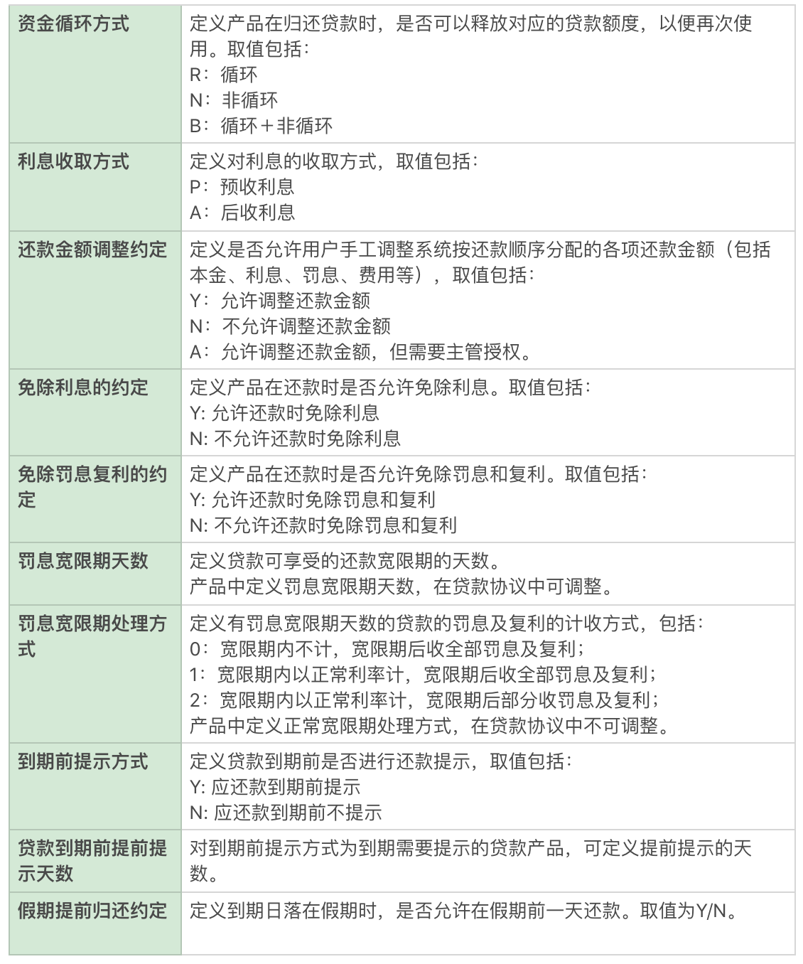 互联网金融之信贷业务中台大揭秘（三）