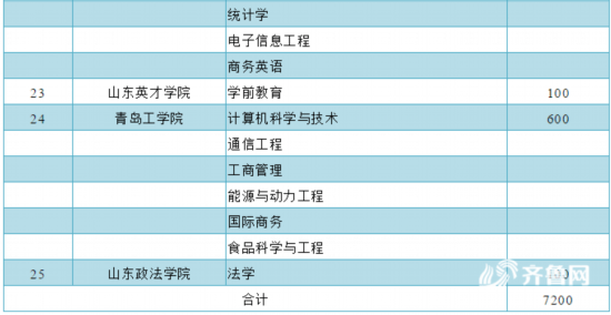 英文闲置人口_人口普查(2)