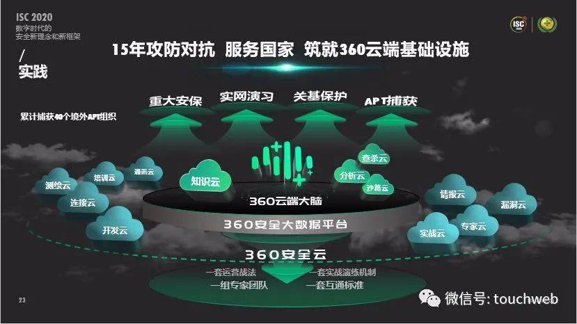 运营商网络安全 d6429032a0e14456ae2fe8330de31533.jpeg
