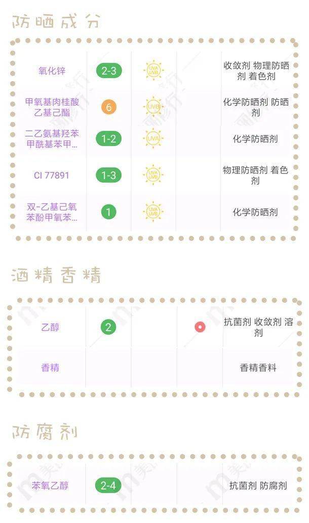 成膜|测评了8款防晒!70块的这款真的营销过头了吧?