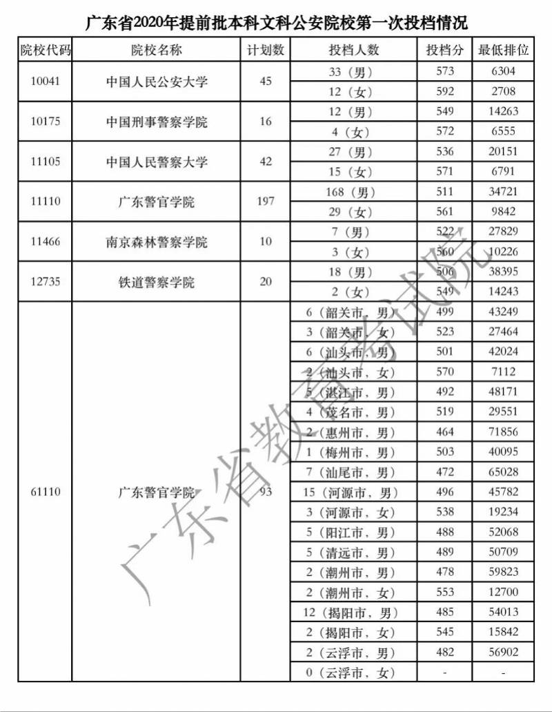 2020年中国各省大学人口_中国各省人口分布图(3)