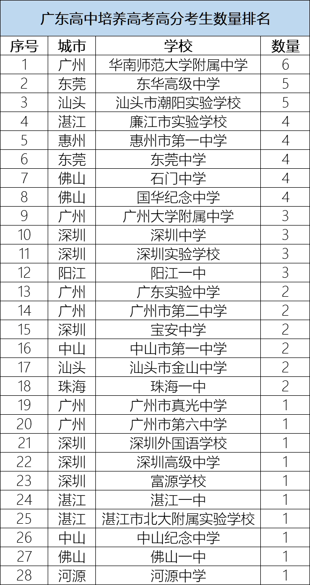 大理各市人口数量统计榜_大理洱海图片(3)