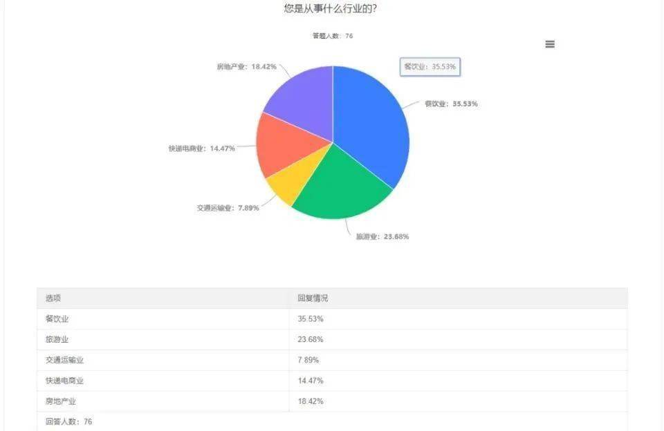 有关GDP的调查问卷_调查问卷(3)