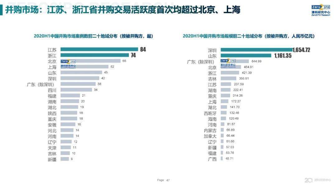 2020中国各市上半年G_中国各市高清地图(3)