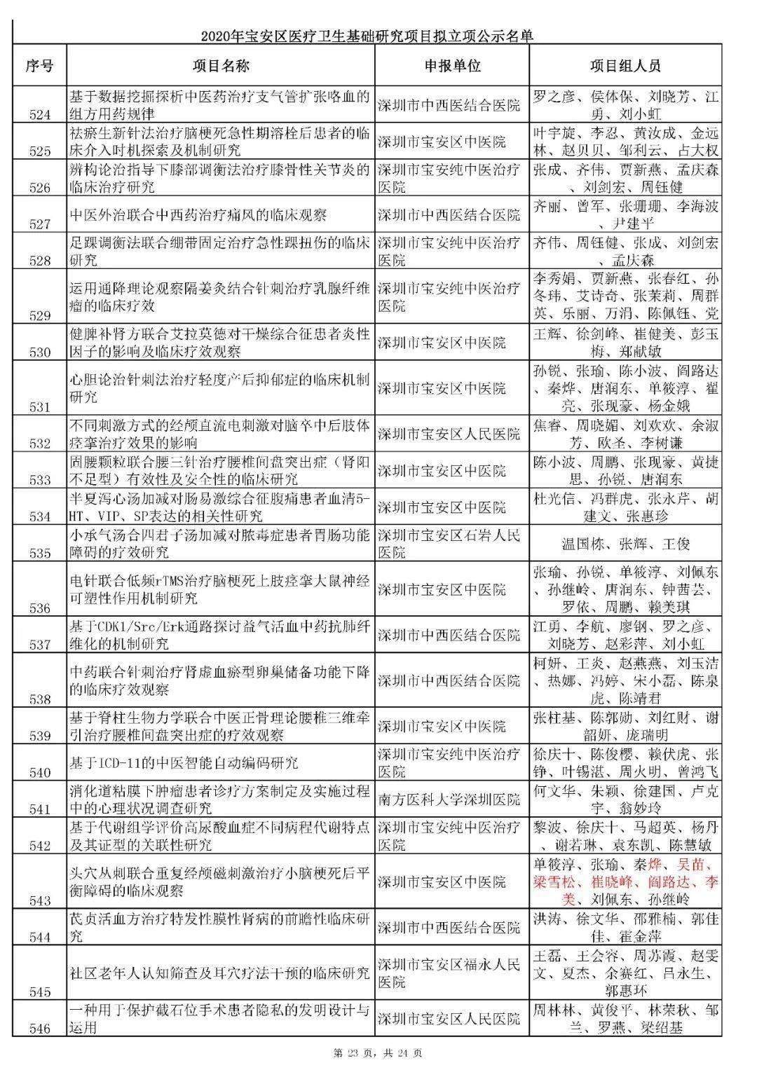 每千名常住人口公共卫生人员数多少人(3)