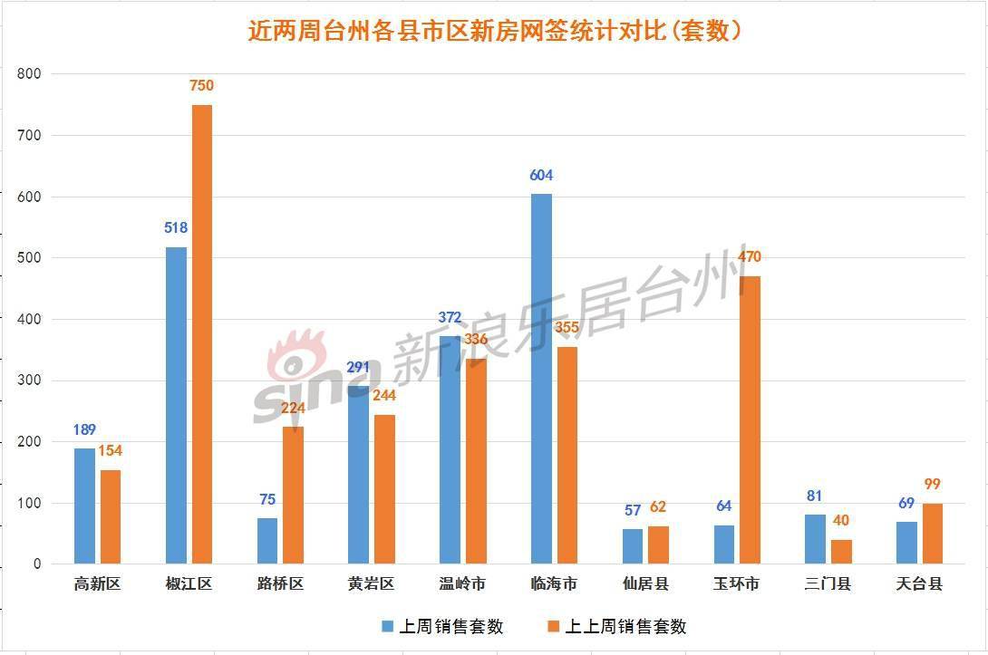 三台县gdp突然增加100亿_七年GDP破2万亿 这个超级城市突然发力(3)