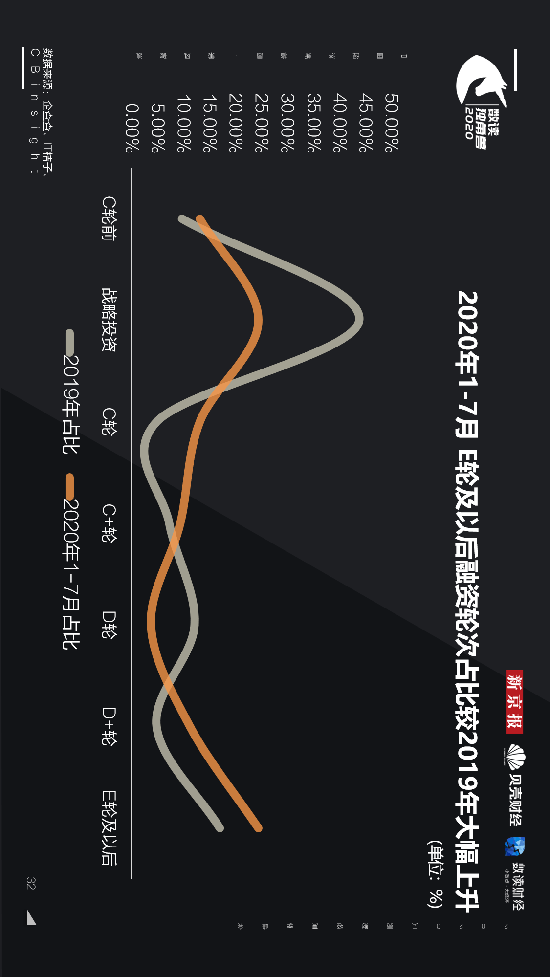 独角兽|【重磅发布！数读独角兽2020】揭开248家独角兽背后的秘密