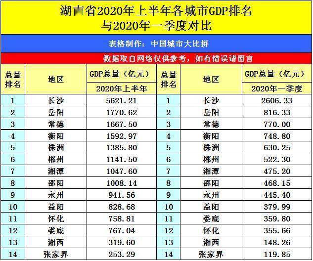 2020年内蒙古GDP_内蒙古2020年大豆补贴(2)