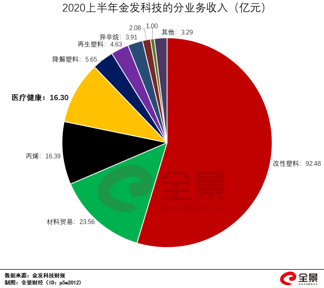 订单|400亿大牛股遭遇＂黑天鹅＂：70亿口罩订单黄了