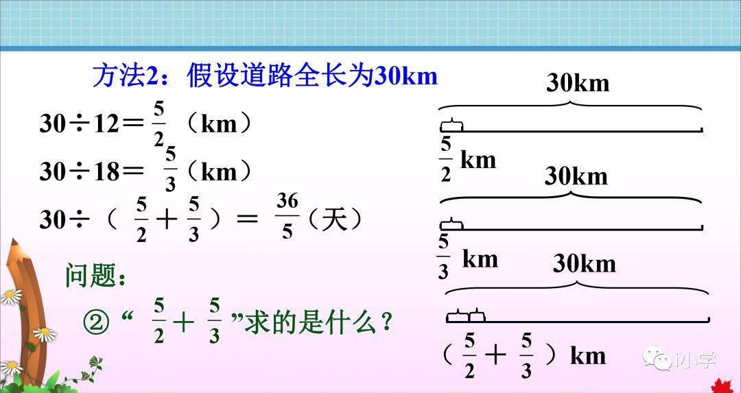 人口问题数学建模_数学解决问题手抄报(3)