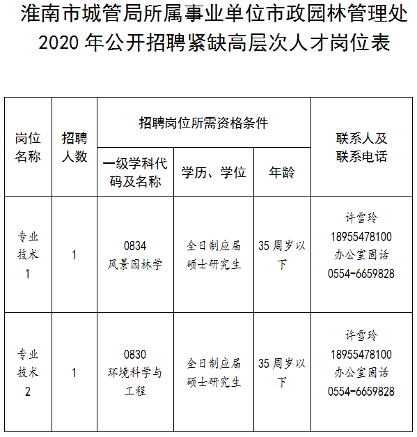 市政园林招聘_2021年度市政园林养护装备行业人力资源效能分析报告 市场招聘用工 .pdf(4)