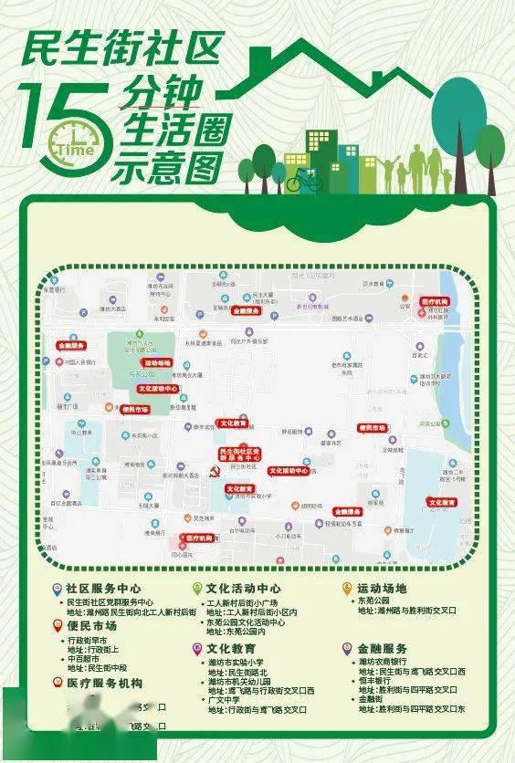 “15分钟生活圈”让幸福生活近在咫尺小区 