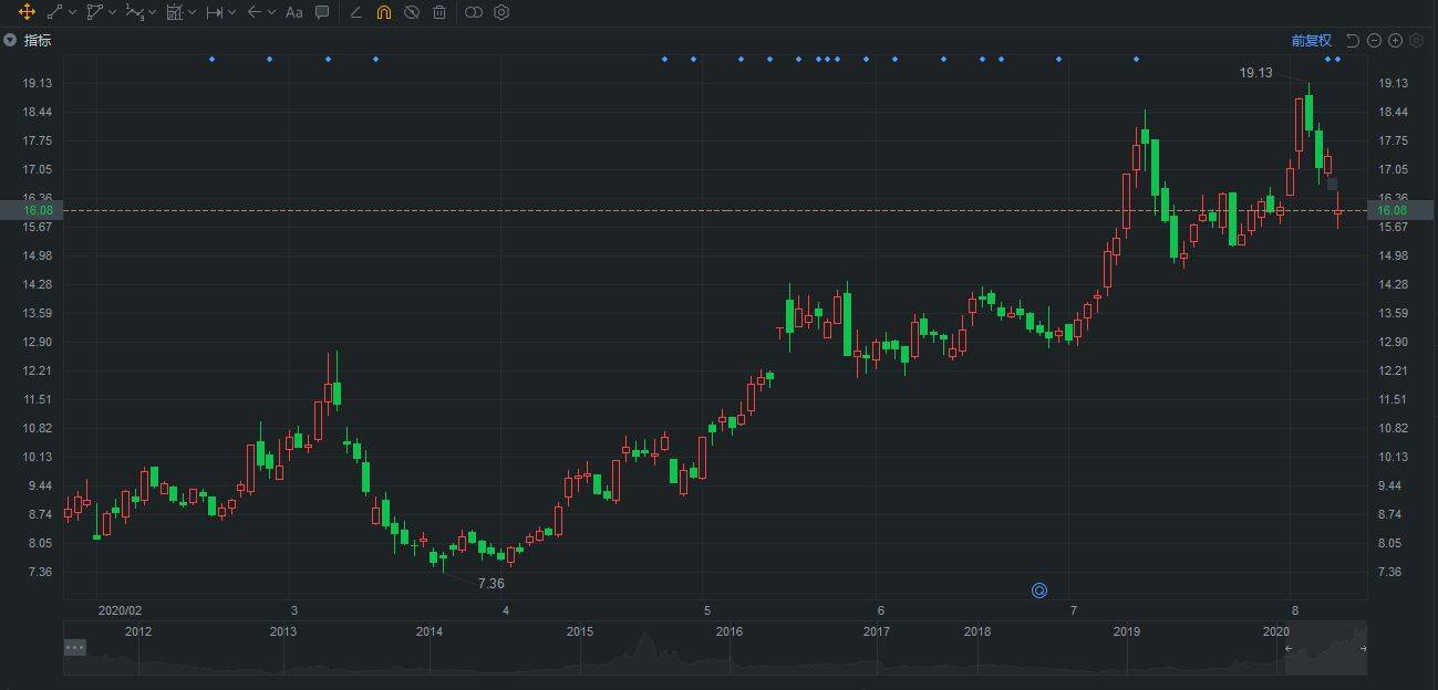 金发科技|美客户迟迟不交首付，金发科技68亿口罩订单“被放鸽子”