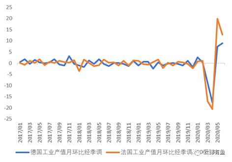 美国经济复苏道阻且长