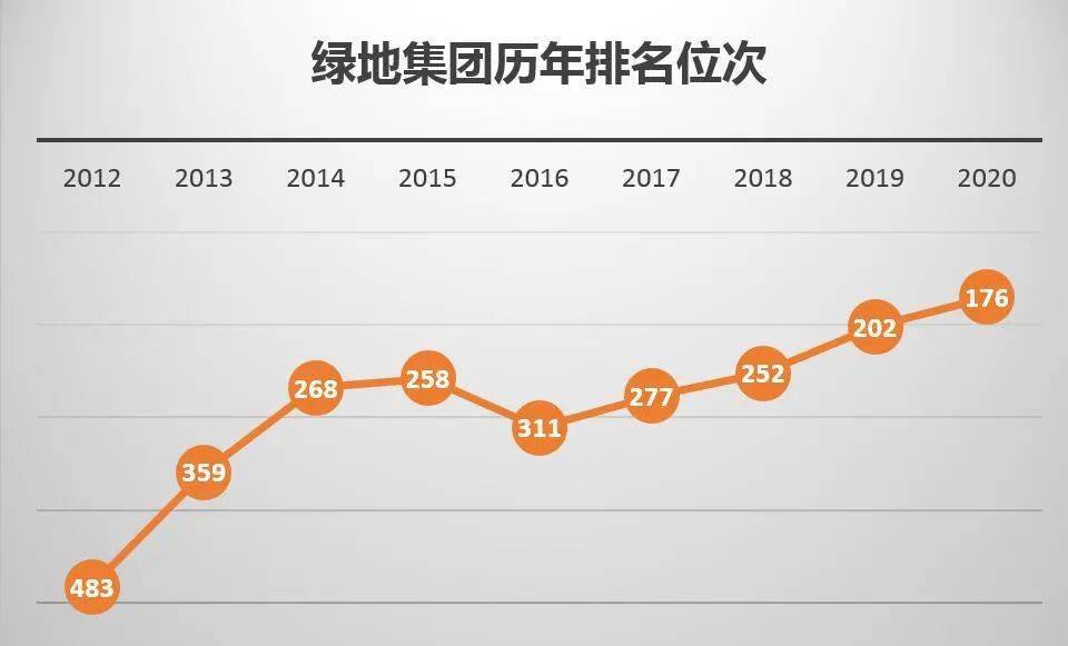 2020绿地控股世界500排名_绿地控股集团股份有限公司2020年第四季度基建业
