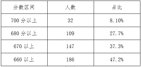 2020年南昌人口出生率_南昌大学(3)