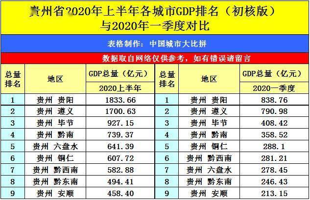 2020上半年滁州和阜阳gdp_上世纪90年代滁州地图