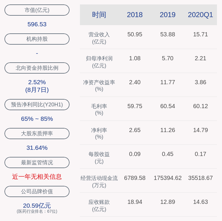 公司|华海药业：股东周明华减持约1454万股