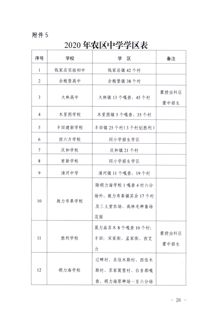 2020年通辽科尔沁区人口_通辽科尔沁区地图