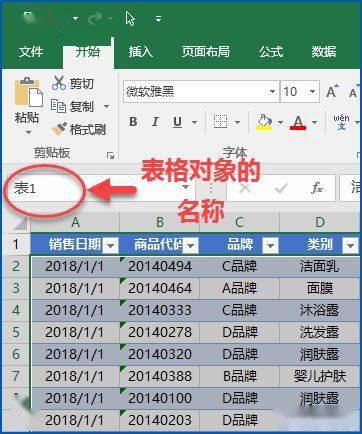 数据透视表教程快捷键 99c61c1012ce4ac0ade1ce9757c3c294.jpeg