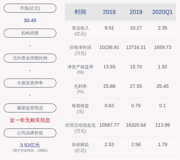 比例|易德龙：股东王明质押2270万股