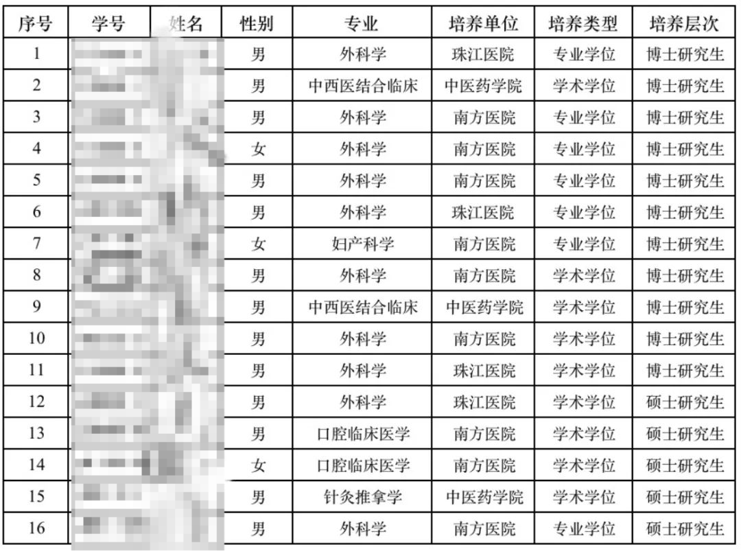 动真格!广东这所高校11名博士生要被退学!