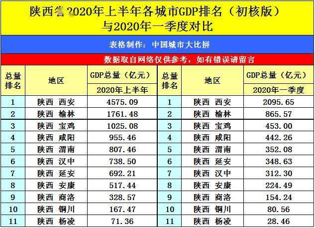 南通2020人均gdp多少_2020年南通地铁规划图