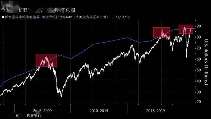 2019年全球经济总量_经济总量全球第二图片