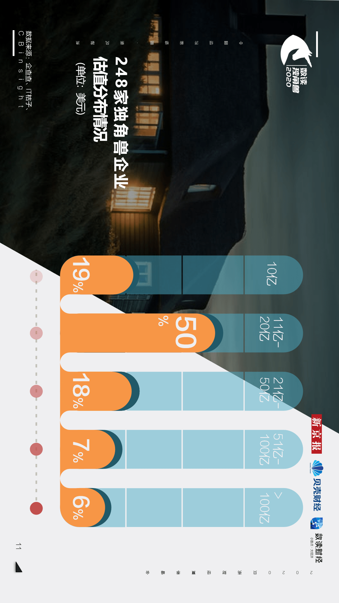 独角兽|【重磅发布！数读独角兽2020】揭开248家独角兽背后的秘密