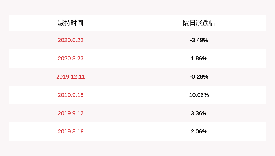 王明旺|减持！欣旺达：实际控制人及其一致行动人共减持欣旺转债共计235万张