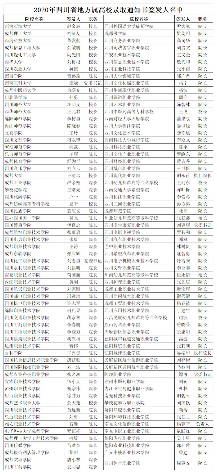 2020各省流出人口一览表_2020各省迁移人口(3)