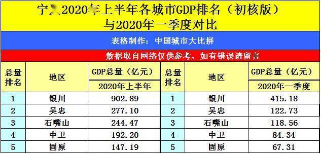 2020陕西人口GDP表格