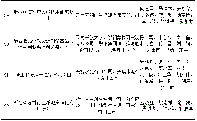 会奖经济总量_经济总量世界第二图片(3)