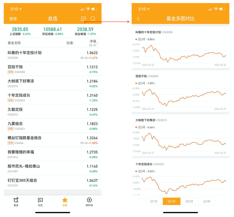 产品分析：蛋卷基金——互联网财富管理平台新军
