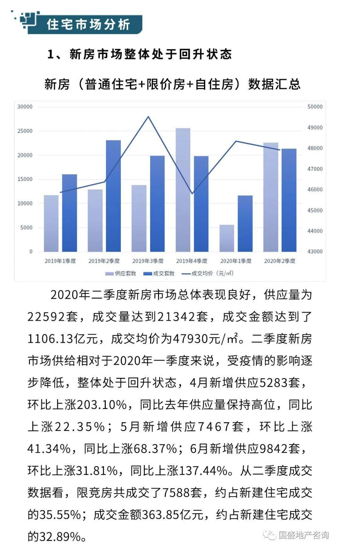 北京2020年第二季度g_第二季度思想汇报