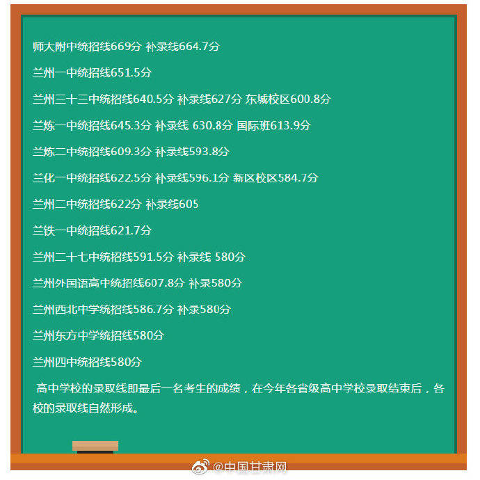 兰州市|兰州市城市四区 13所省级示范性高中录取分数线公布