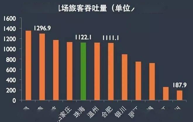 大庆市人口_大庆的人口民族(3)