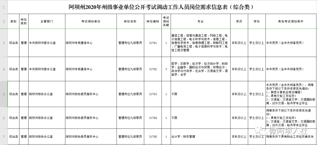 阿坝州人口多少_阿坝州地图