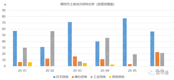 2020德州齐河gdp_甘肃兰州与山东德州的2020上半年GDP出炉,两者排名怎样(2)