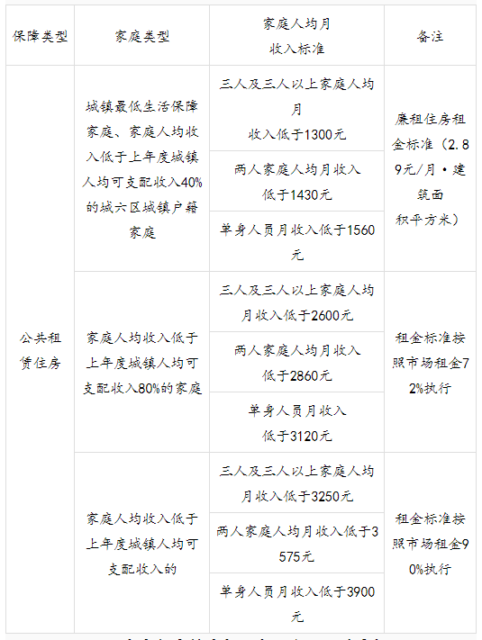 西安人均月收入_2020年西安旅游收入