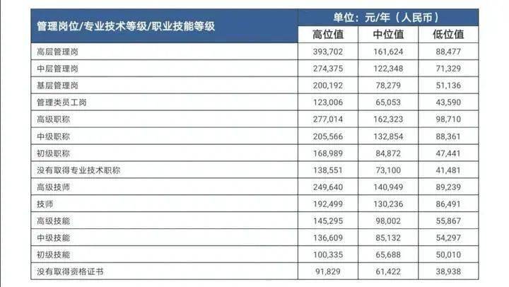 嘉兴 人均工资_嘉兴上河工资多少