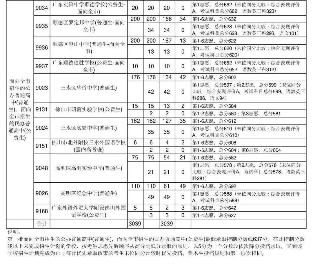 2020年广东省各市高_广电城市服务保障广东省2020年普通高校招生新闻发