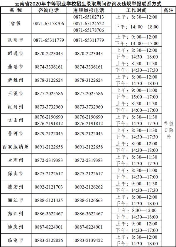 中职|@云南考生 2020年中职学校录取即将开始，咨询举报电话公布
