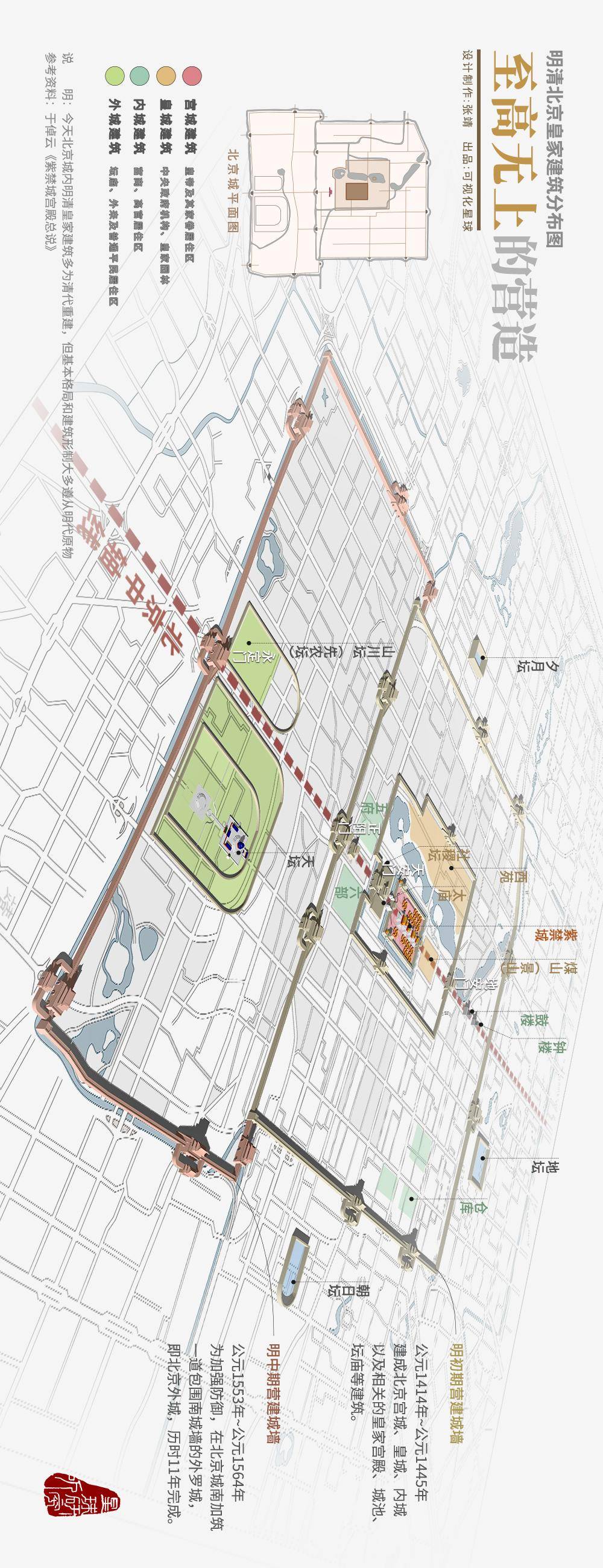 宫殿|600岁的故宫，有什么？