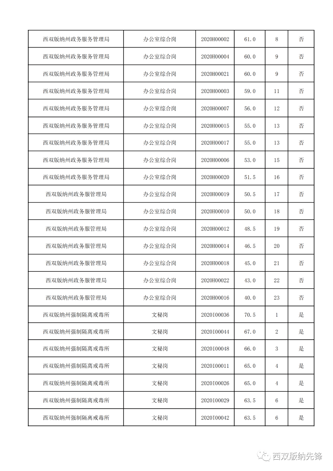 2020人口普查结果公_2020人口普查结果(3)