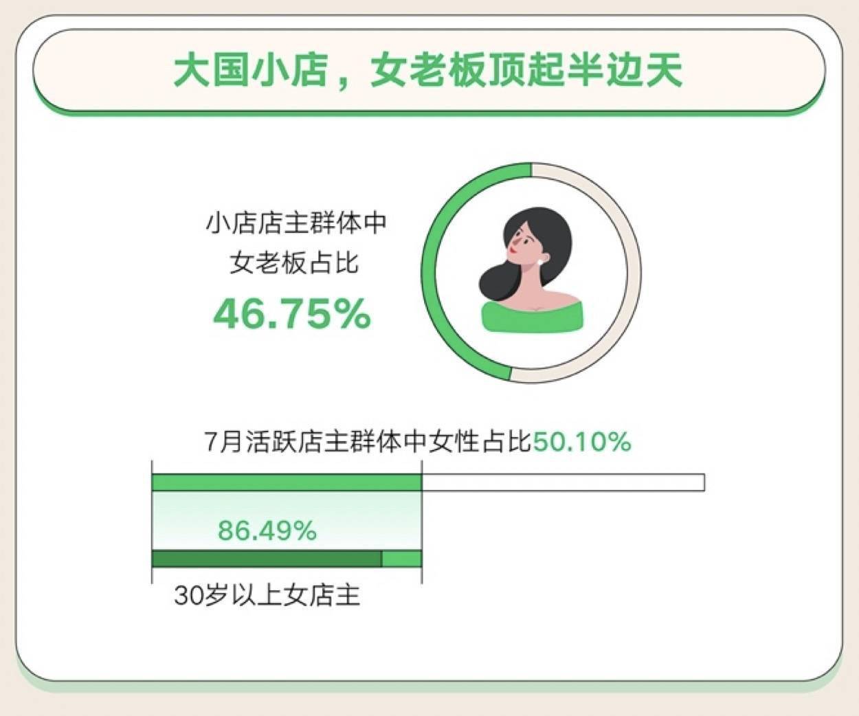 微信支付2020年《8.8智慧生活日消费数据报告》：深圳、广州、东莞、重庆夜经济最活跃