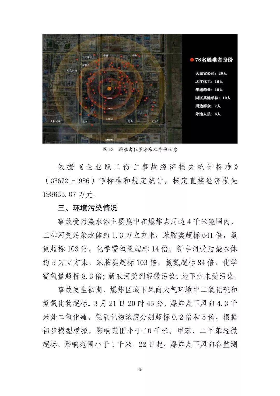 53人受审,江苏响水爆炸系列案一审开庭!事故致78死,44人被刑拘、对百余人追责