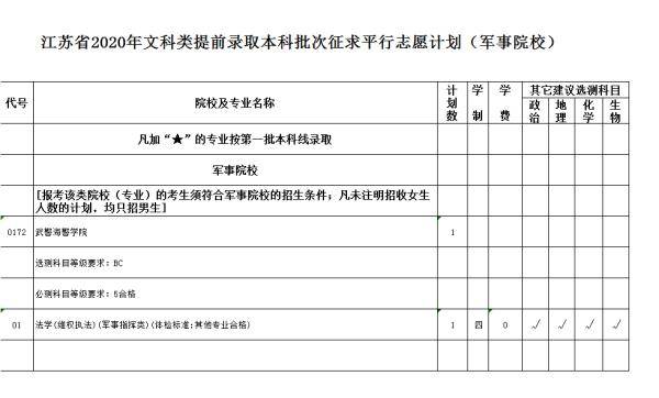 平计划|速看！江苏高招文理类提前录取本科批次征平计划公布